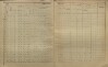 8. soap-kt_01159_census-sum-1900-klatovy-mesto_0080