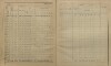 35. soap-kt_01159_census-sum-1900-klatovy-videnske-predmesti_0350