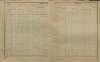 44. soap-kt_01159_census-sum-1900-klatovy-videnske-predmesti_0440