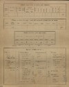 19. soap-kt_01159_census-sum-1900-kristin_0190