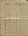 6. soap-kt_01159_census-sum-1900-zdeslav_0060