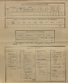 31. soap-kt_01159_census-sum-1900-cervene-drevo-sternov_0310