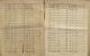 14. soap-kt_01159_census-sum-1900-nyrsko_0140