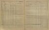 10. soap-kt_01159_census-sum-1900-kolinec-konin_0100