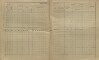 17. soap-kt_01159_census-sum-1900-kolinec-ujcin_0170