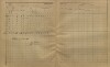 18. soap-kt_01159_census-sum-1900-planice_0180