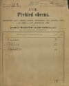 1. soap-kt_01159_census-sum-1900-plichtice_0010