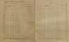 5. soap-kt_01159_census-sum-1900-zdeborice-vracov_0050