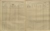 14. soap-kt_01159_census-sum-1910-bezdekov_0140