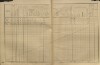 2. soap-kt_01159_census-sum-1910-brti_0020