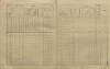 7. soap-kt_01159_census-sum-1910-brti_0070