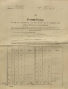 24. soap-kt_01159_census-sum-1910-jeseni-onen-svet_0240