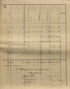 5. soap-kt_01159_census-sum-1910-klatovy-mesto_0050