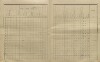 7. soap-kt_01159_census-sum-1910-mochtin-tesetiny_0070