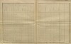 4. soap-kt_01159_census-sum-1910-rakom_0040