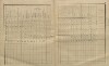 8. soap-kt_01159_census-sum-1910-stepanovice-vicenice_0080