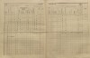 9. soap-kt_01159_census-sum-1910-svrcovec-andelice_0090