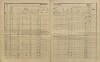 5. soap-kt_01159_census-sum-1910-kolinec-konin_0050