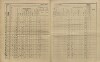 7. soap-kt_01159_census-sum-1910-kolinec-konin_0070