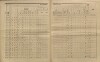 5. soap-kt_01159_census-sum-1910-planice_0050