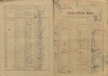 3. soap-kt_01159_census-sum-1921-stachy_0030