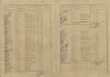 2. soap-kt_01159_census-sum-1921-cachrov_0020