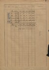 39. soap-kt_01159_census-sum-1921-klatovy-mesto_0390