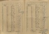 26. soap-kt_01159_census-sum-1921-klatovy-videnske-predmesti_0260