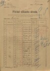 1. soap-kt_01159_census-sum-1921-malechov-vyrov_0010