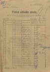 1. soap-kt_01159_census-sum-1921-sobetice_0010