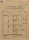 1. soap-kt_01159_census-sum-1921-srbice_0010