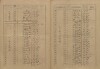 6. soap-kt_01159_census-sum-1921-zelezna-ruda-debrnik_0060