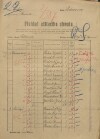 1. soap-kt_00696_census-1921-petrovice-u-susice-trsice_0010