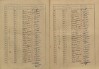 12. soap-kt_00696_census-1921-susice-zaluzi_0120