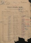 1. soap-kt_00696_census-1921-zichovice_0010