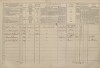 2. soap-pj_00302_census-1869-biluky-cp017_0020