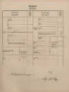 3. soap-pj_00302_census-1869-kozlovice-cp027_0030