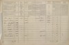 2. soap-pj_00302_census-1869-neurazy-cp001_0020