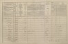 2. soap-pj_00302_census-1869-brezi-cp024_0020