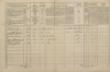 2. soap-pj_00302_census-1869-dolni-lukavice-cp026_0020