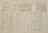 2. soap-pj_00302_census-1869-kaliste-cp016_0020