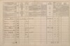 2. soap-pj_00302_census-1869-klousov-lhota-cp017_0020