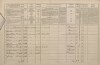 2. soap-pj_00302_census-1869-klousov-cp007_0020