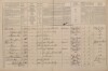 2. soap-pj_00302_census-1869-prestice-cp033_0020