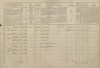 2. soap-pj_00302_census-1869-pretin-cp001_0020