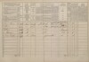 2. soap-pj_00302_census-1869-snopousovy-cp007_0020