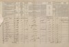 2. soap-pj_00302_census-1869-snopousovy-cp033_0020