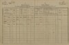 1. soap-pj_00302_census-1880-mecin-cp030b_0010