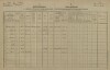 1. soap-pj_00302_census-1880-roupov-cp033_0010