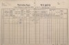 1. soap-pj_00302_census-1890-milec-cp015_0010